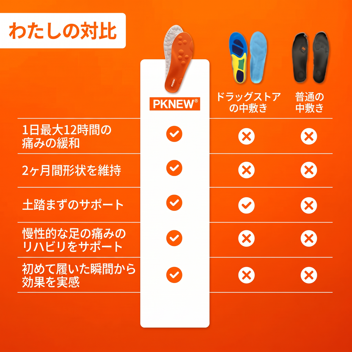 🦶マッサージインソール ― 💨5D衝撃吸収・高弾力・吸汗・防臭-人間工学に基づいた設計🔥