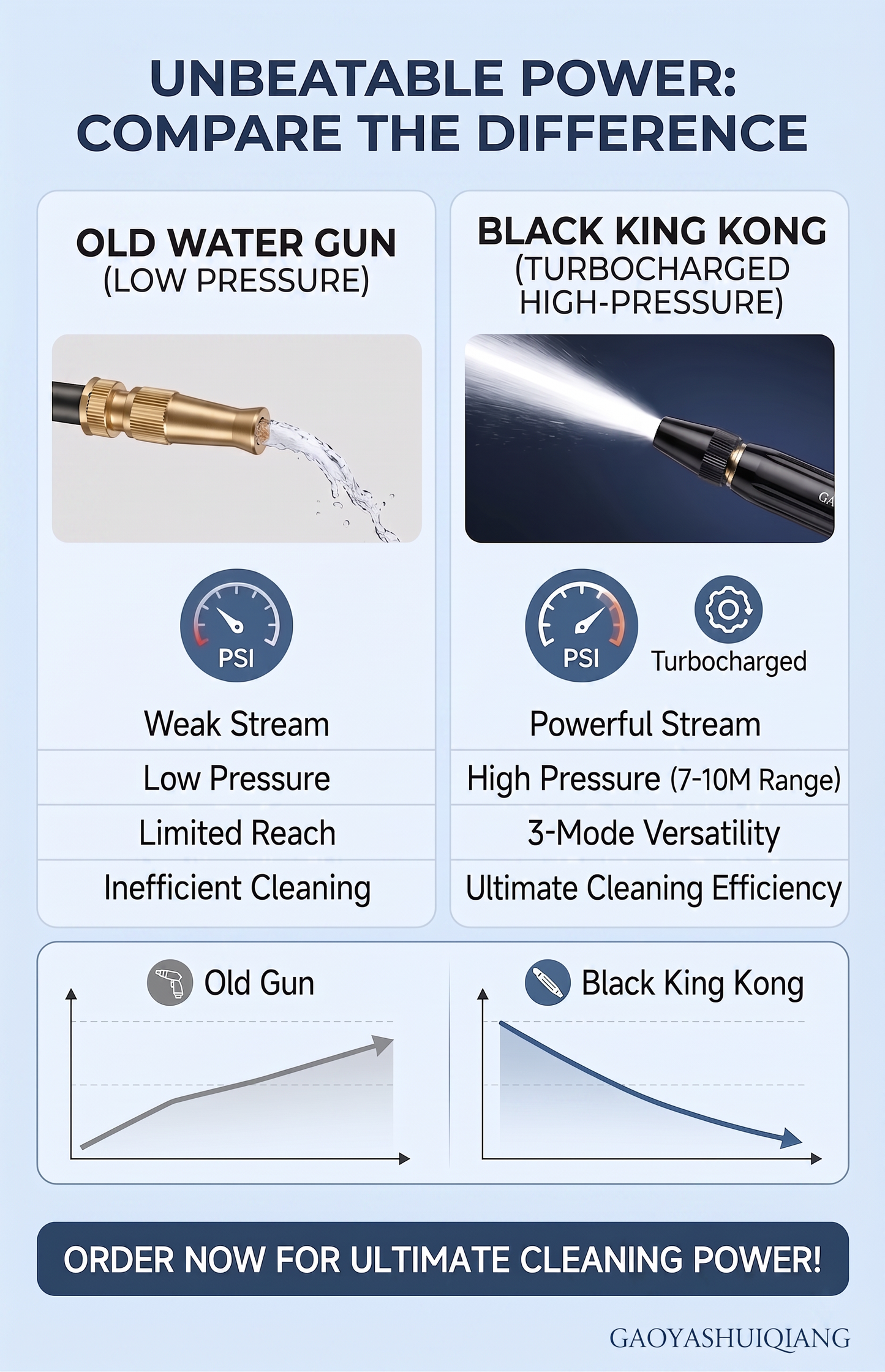 PKNEW®🌟Powerful High-Pressure Home Car Wash & Garden Sprayer🫧