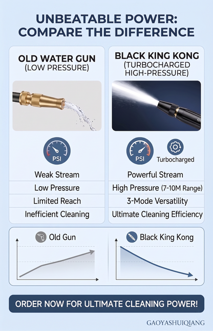 PKNEW®🌟Powerful High-Pressure Home Car Wash & Garden Sprayer🫧