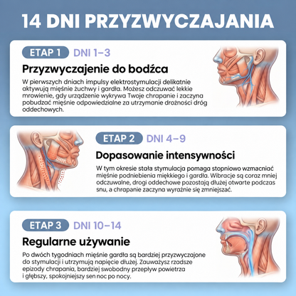 Inteligentne urządzenie przeciw chrapaniu