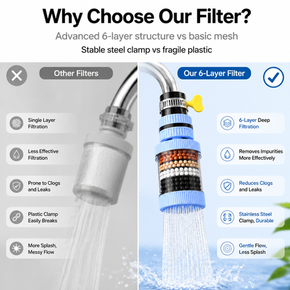 PKNEW® 6 Layer Filtration Faucet Water Filter 360 Degrees Rotatable Splash Free, for Kitchen Sink Washing Fruits Vegetables and Dishes🚿