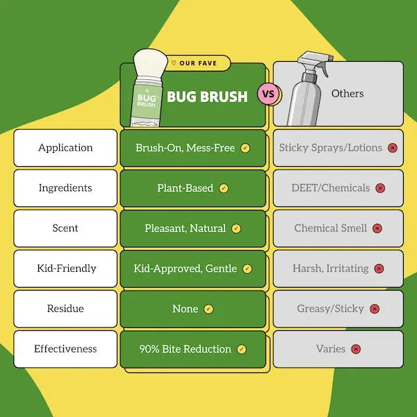 PKNEW® Bug Brush– DEET-Free Mosquito Repellent Powder, Plant-Based Brush-On Protection for Families & Kids🌿