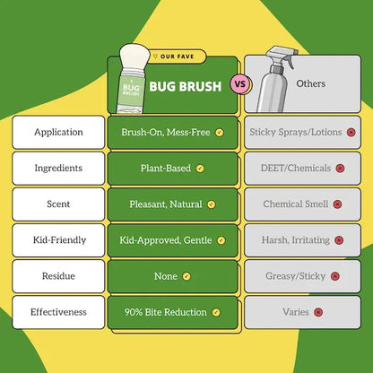 PKNEW® Bug Brush– DEET-Free Mosquito Repellent Powder, Plant-Based Brush-On Protection for Families & Kids🌿