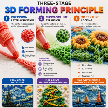 PKNEW® 3D Relief Art Pen🎨Turn Flat Drawings Into Touchable 3D Art-Food-grade safe material Safe and odorless